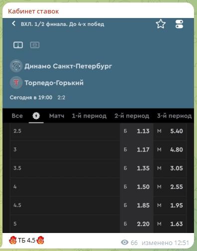 кабинет ставок телеграмм