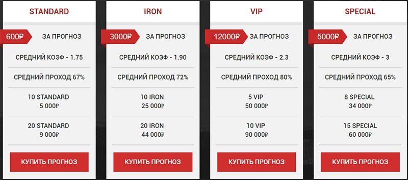 Цены truecapp
