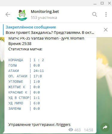 monitoring