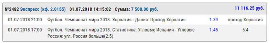 Nicebets.ru статистика