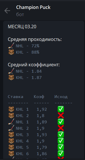 Статистика бота Чемпион Пак