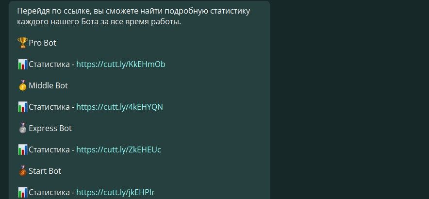 lotus bet статистика