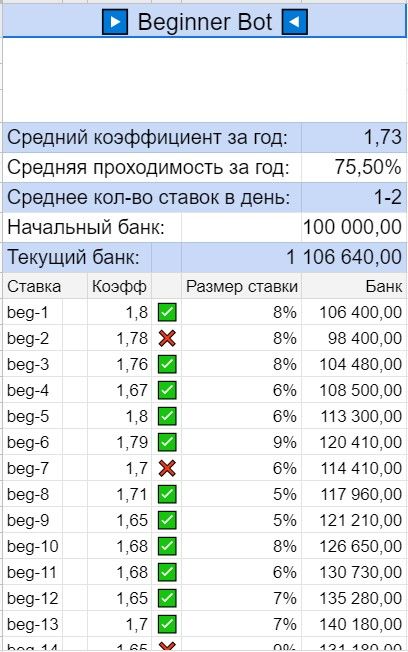 подробная статистика