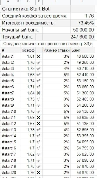 Статистика каппера Сигнал бот Телеграмм