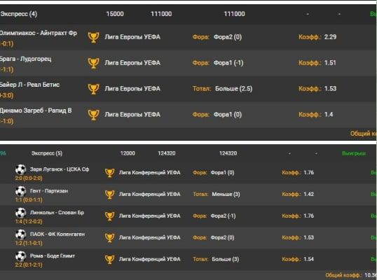 Статистика проходимости прогнозов от ReWork каппер Телеграмм
