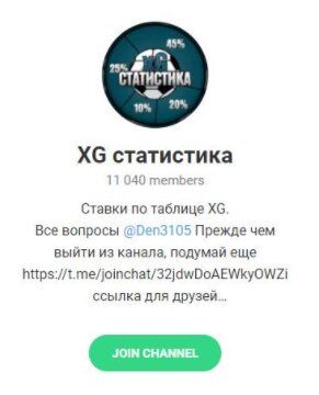 XG статистика