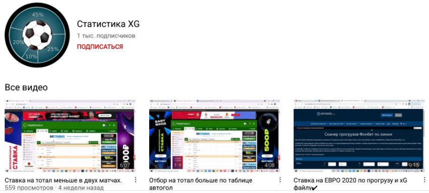 XG статистика