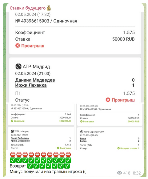Ставки будущего