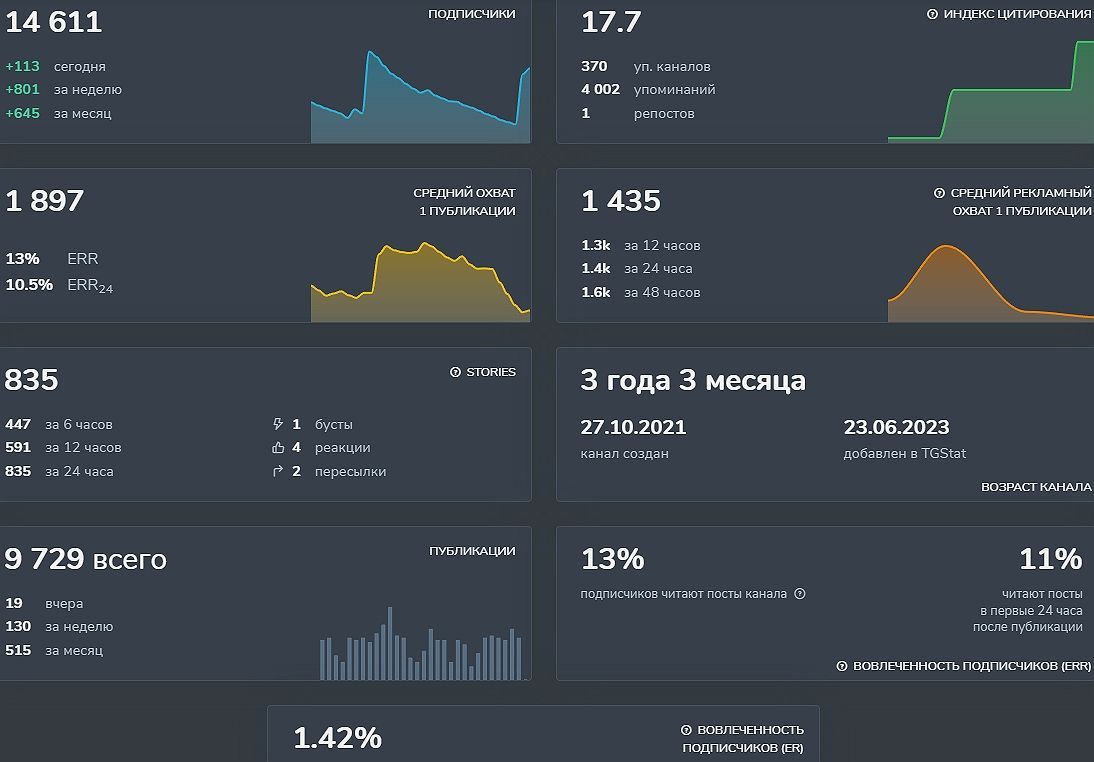 Аналитик из провинции | Ставки на спорт телеграм канал Аналитик из провинции | Ставки на спорт телеграм канал