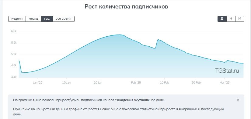 Андрей Павлов Андрей Павлов