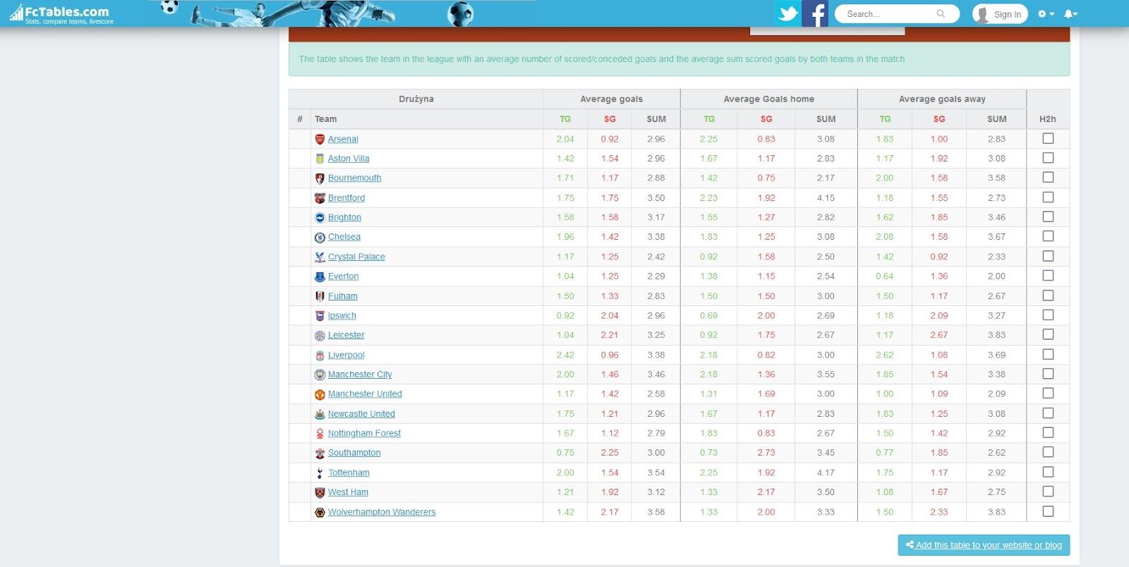 fctablescom fctablescom