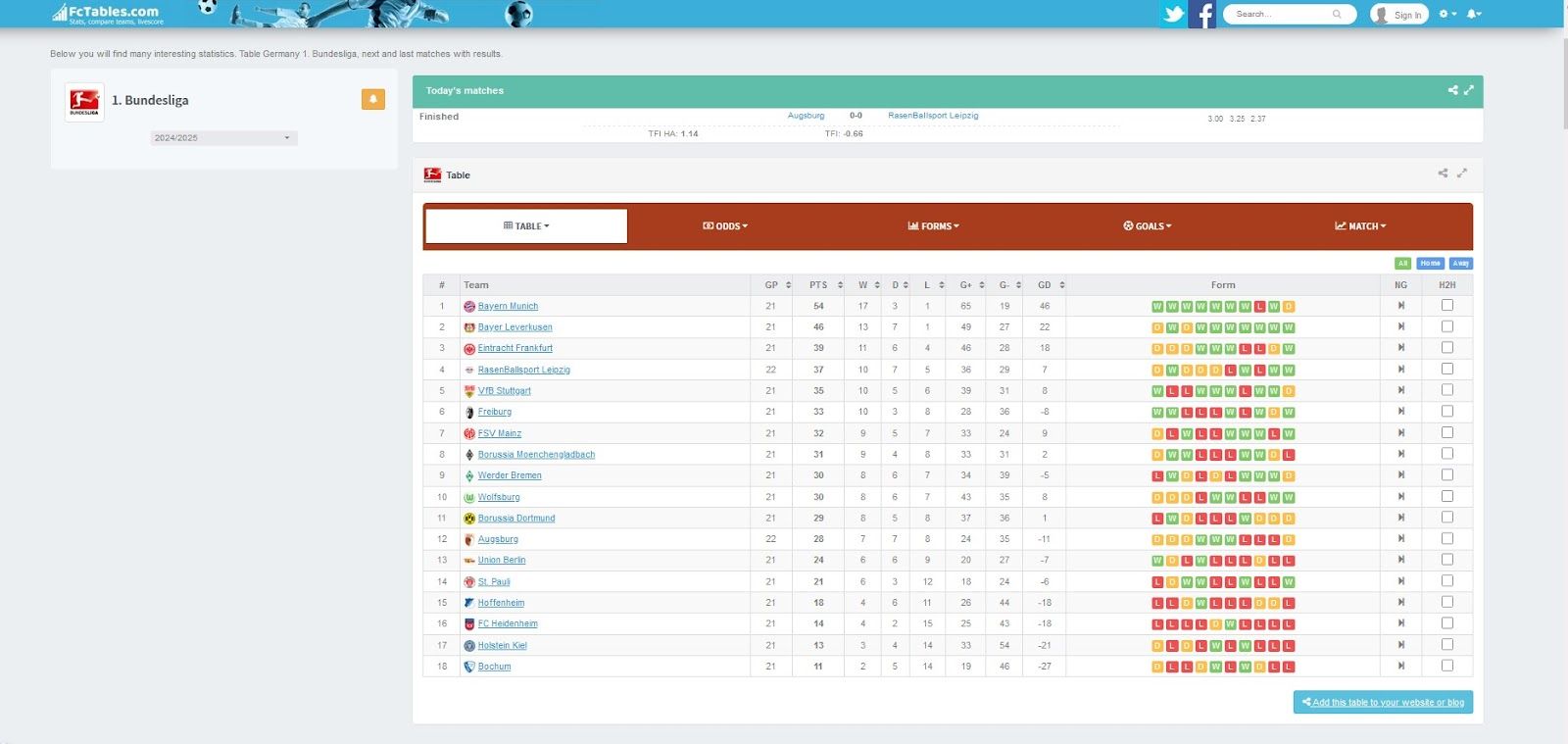 FcTables_com FcTables_com