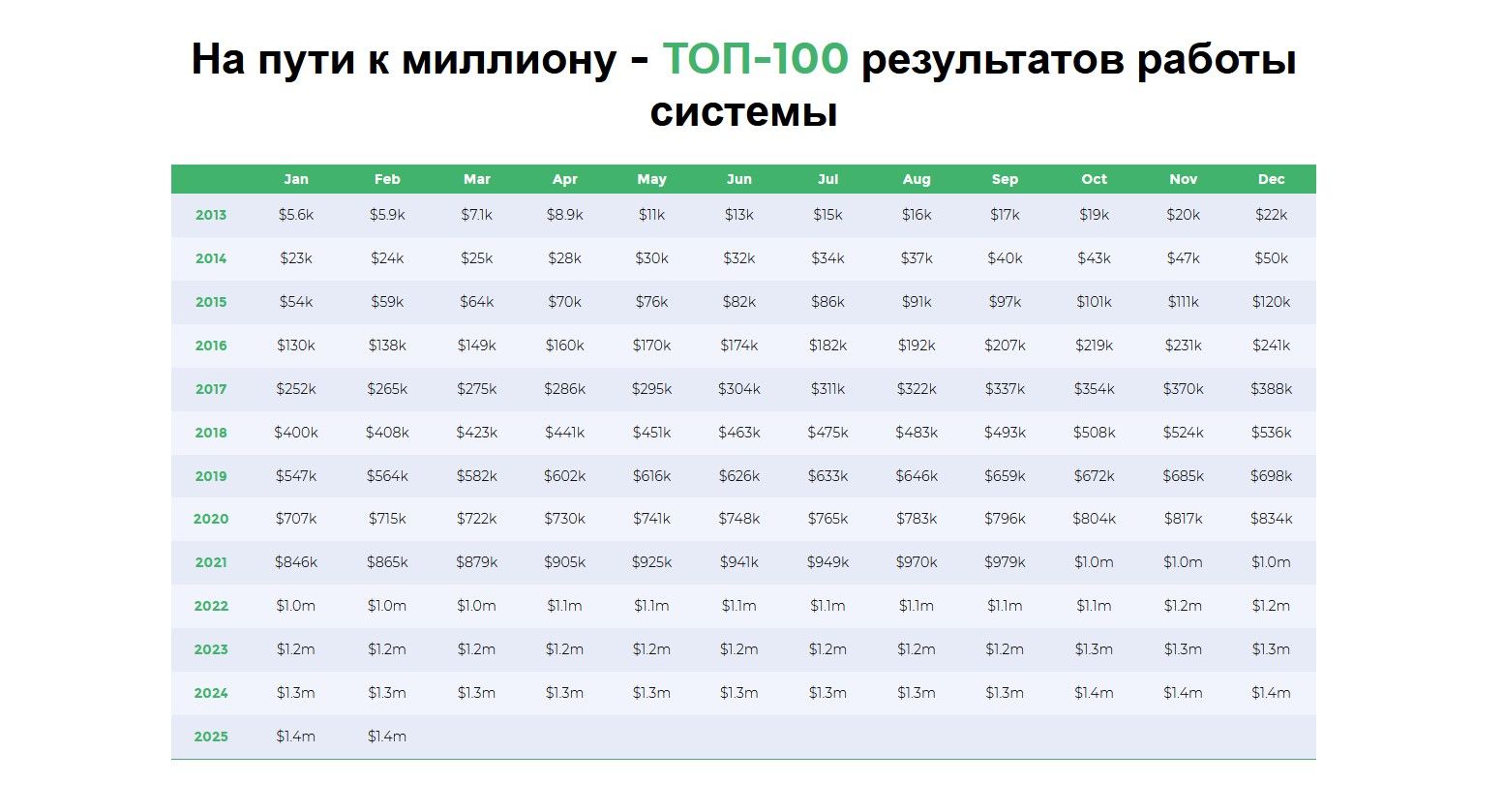 Zcodesystem